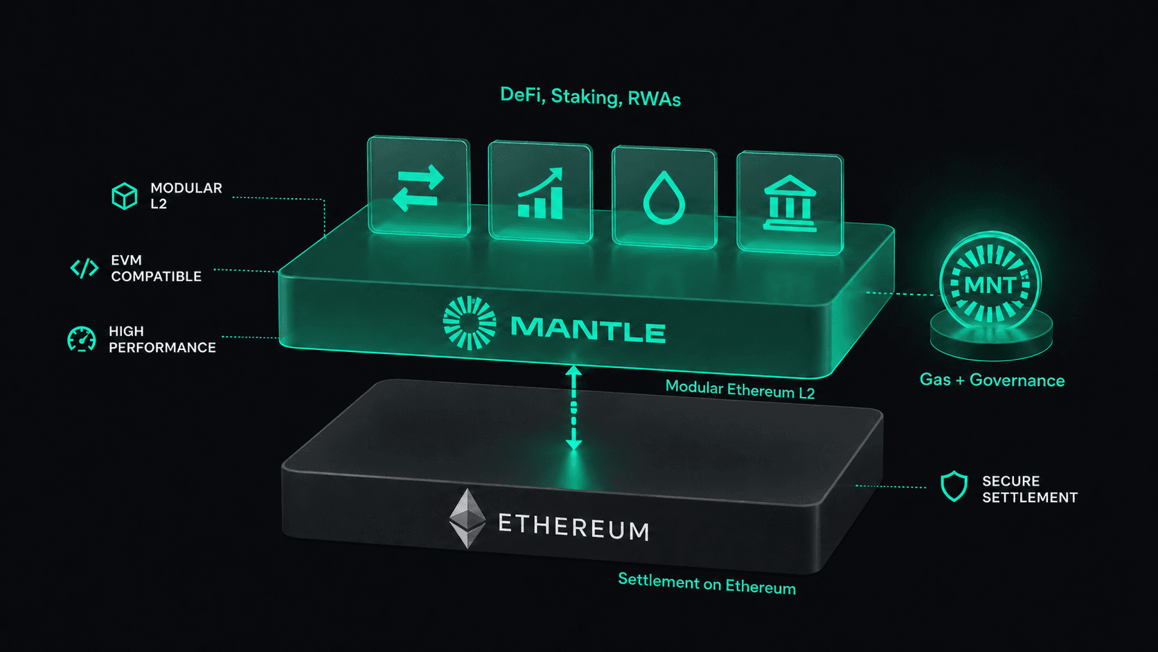 What Is Mantle Network?