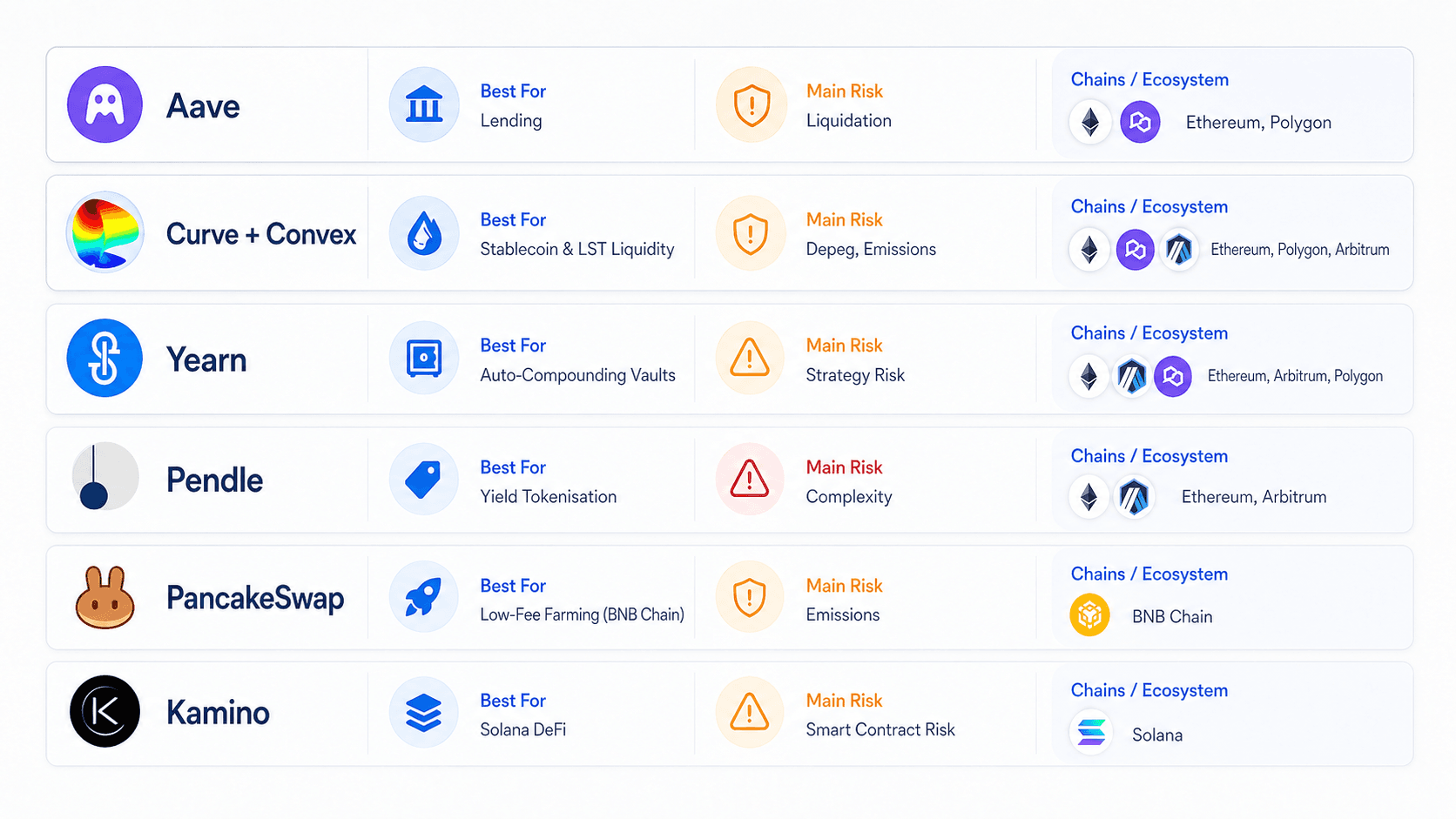 Best DeFi Yield Farming Platforms Compared