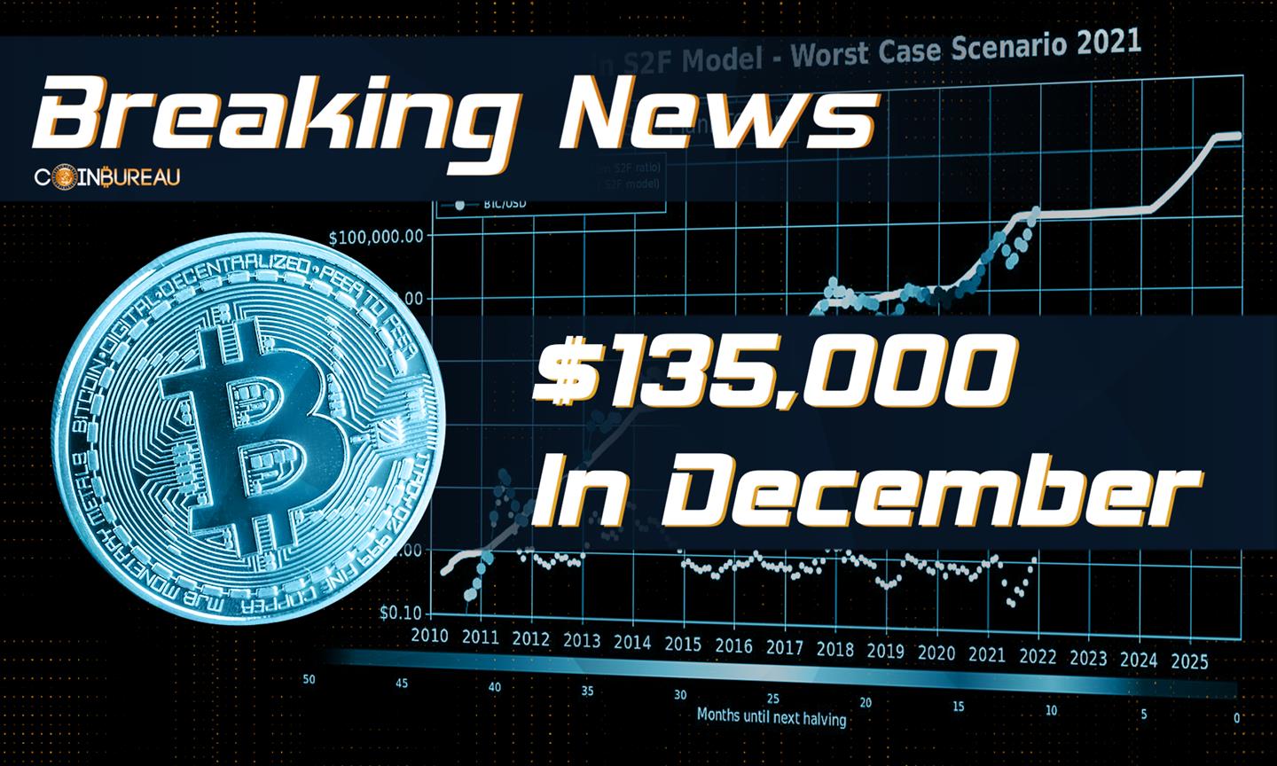 Bitcoin Price to hit $6,358 in Early 2018 According to Model - Coin Bureau