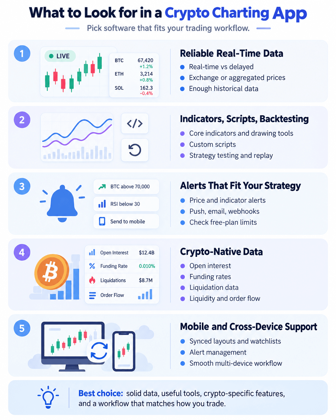 What to Look for in a Crypto Charting App