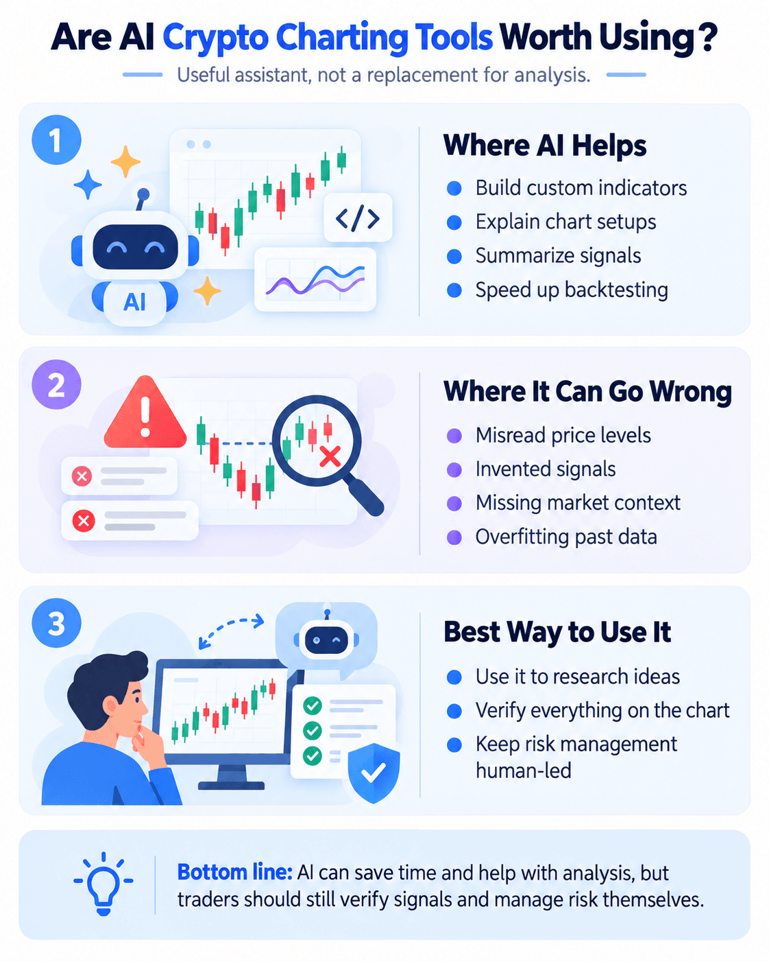 Are AI Crypto Charting Tools Worth Using?