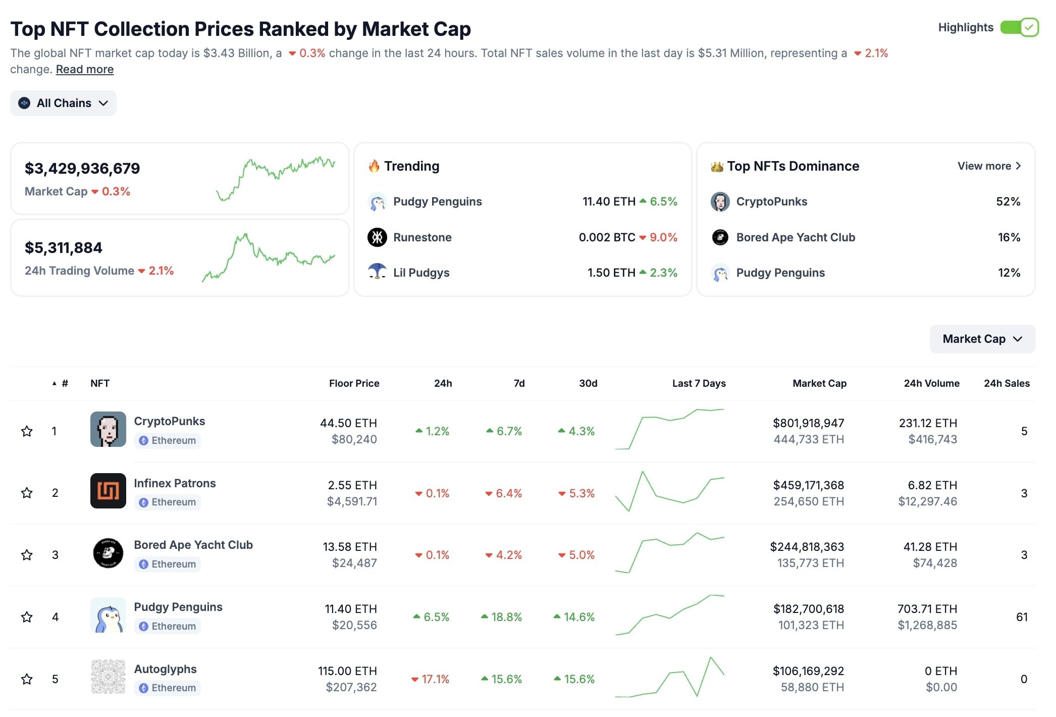 CoinGecko_Provides_a_Great_Overview_of_the_NFT_Market[1].jpg