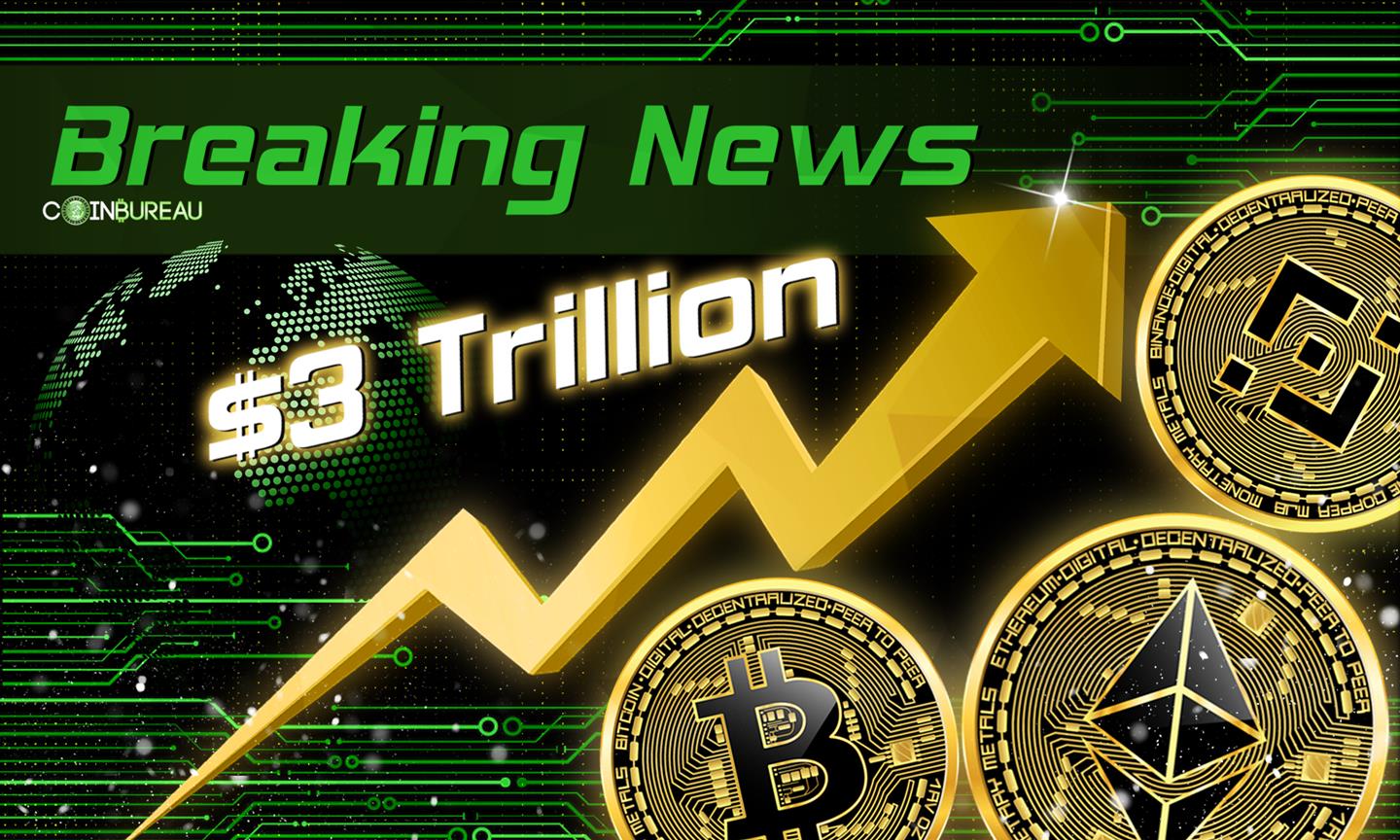 Crypto Market Cap Reaches Record $3 Trillion Mark As Bitcoin, Ethereum,  Binance Coin All Pump - Coin Bureau