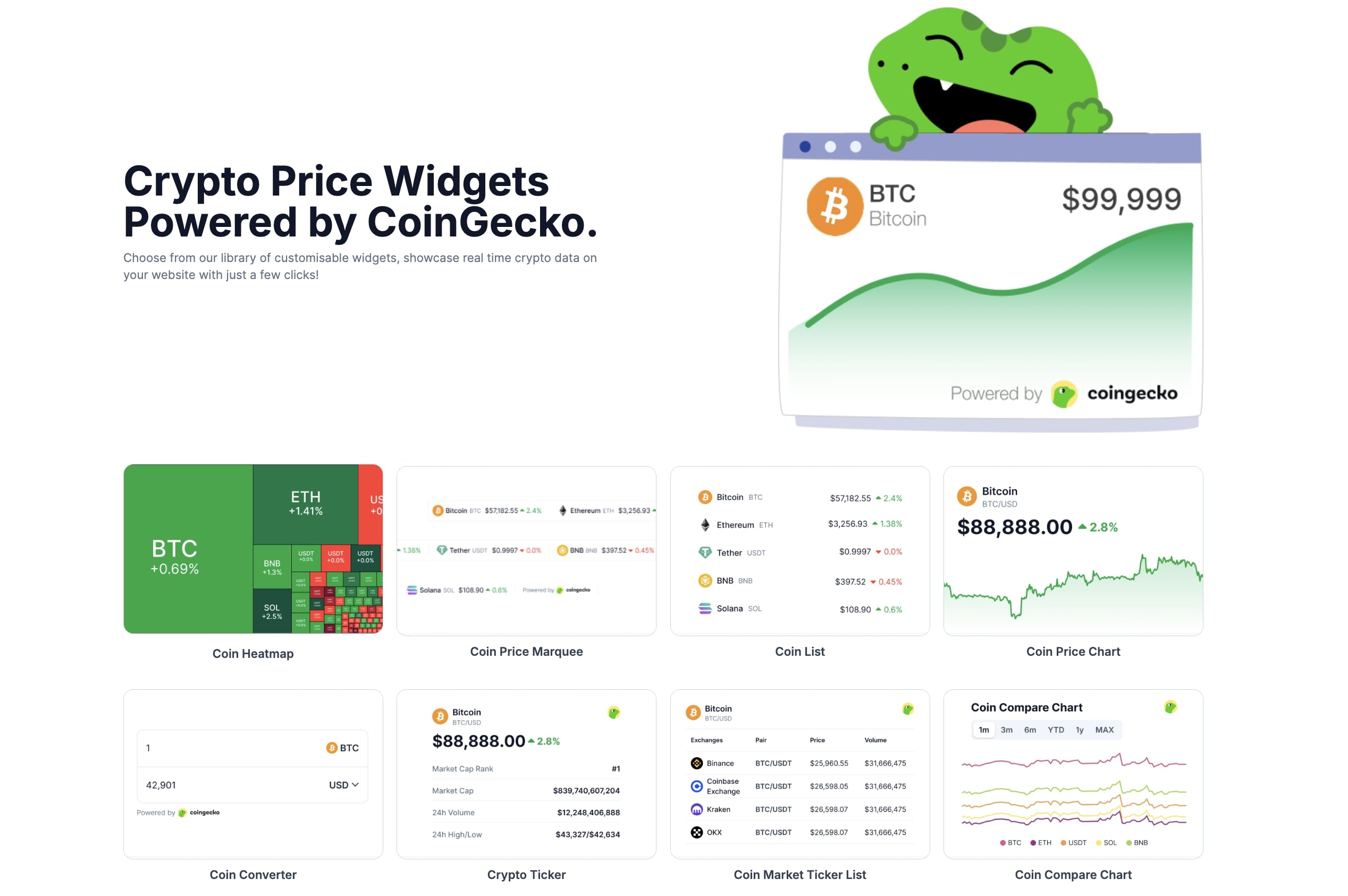 CoinGecko Review 2025: Top Tool For Crypto Enthusiasts