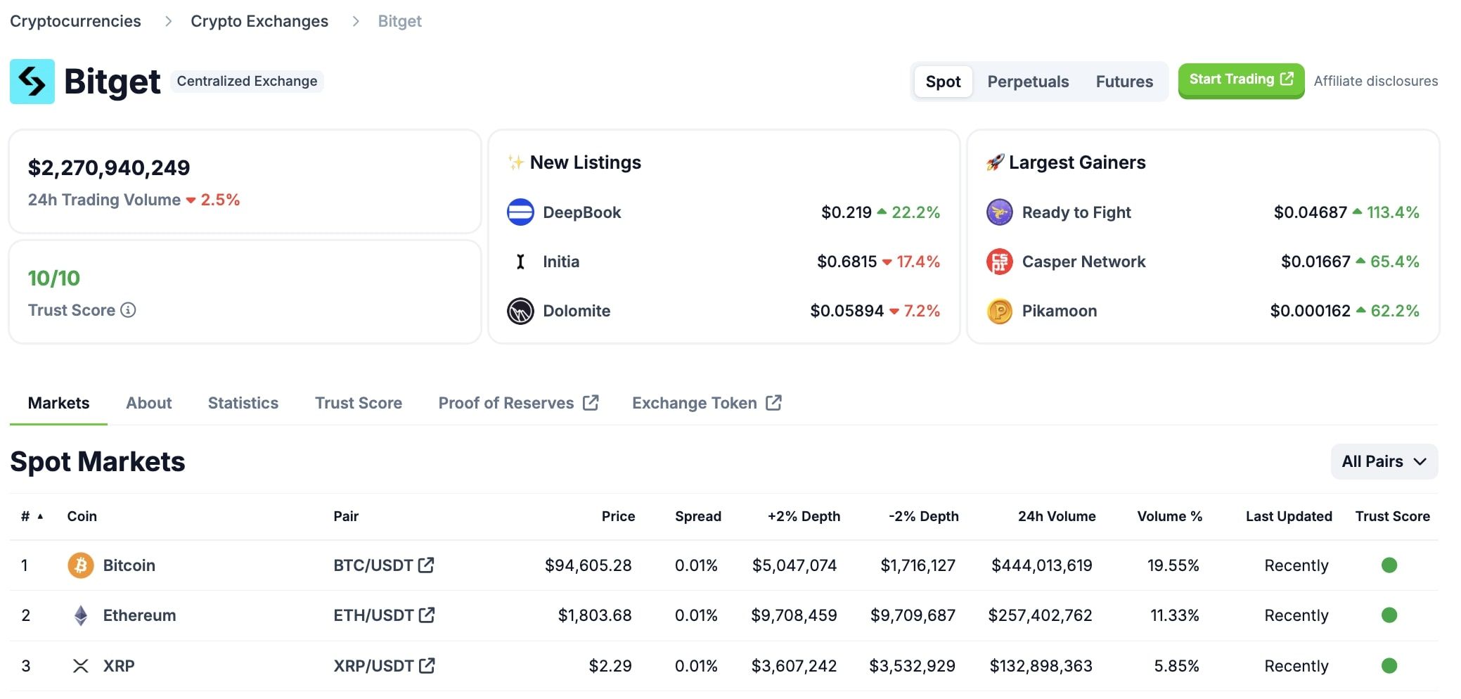 Diving_into_Bitget's_Trust_Score_on_CoinGecko[1].jpg