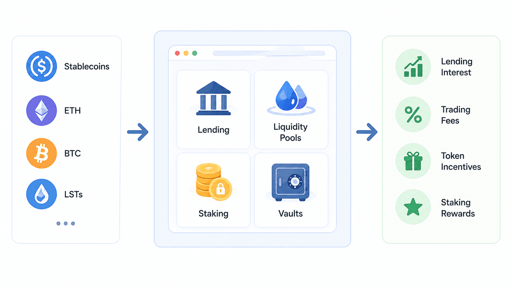 What Is DeFi Yield Farming?