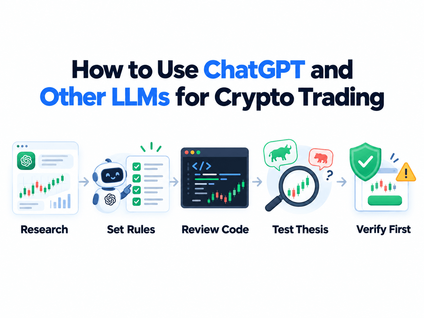 How to Use ChatGPT and Other LLMs for Crypto Trading