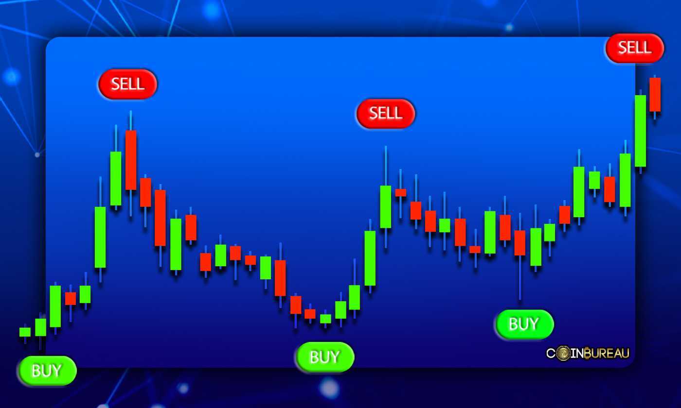 Best Crypto Exchange For Swing Trading in 2025