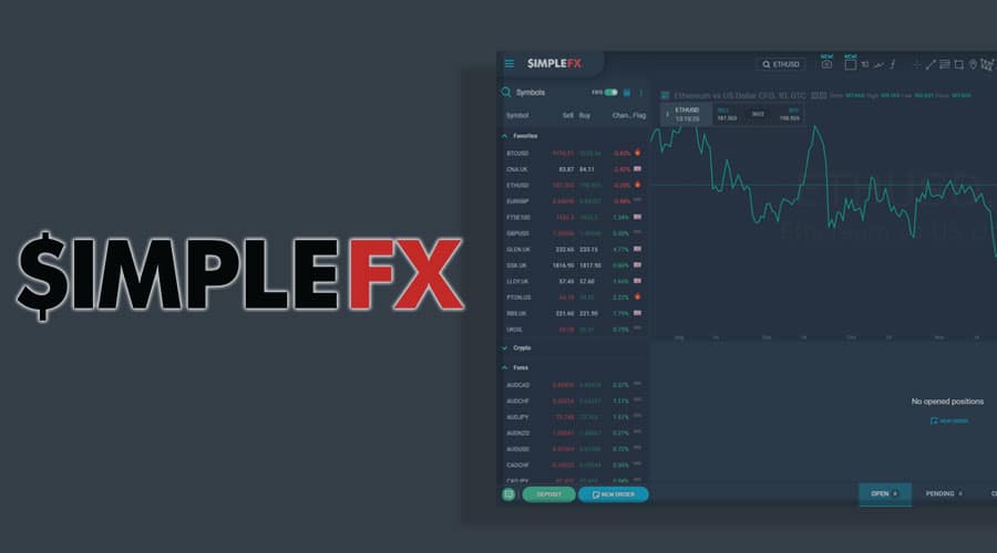 SimpleFX Review 2025: Scam Broker? What You Need To Know! - Coin Bureau