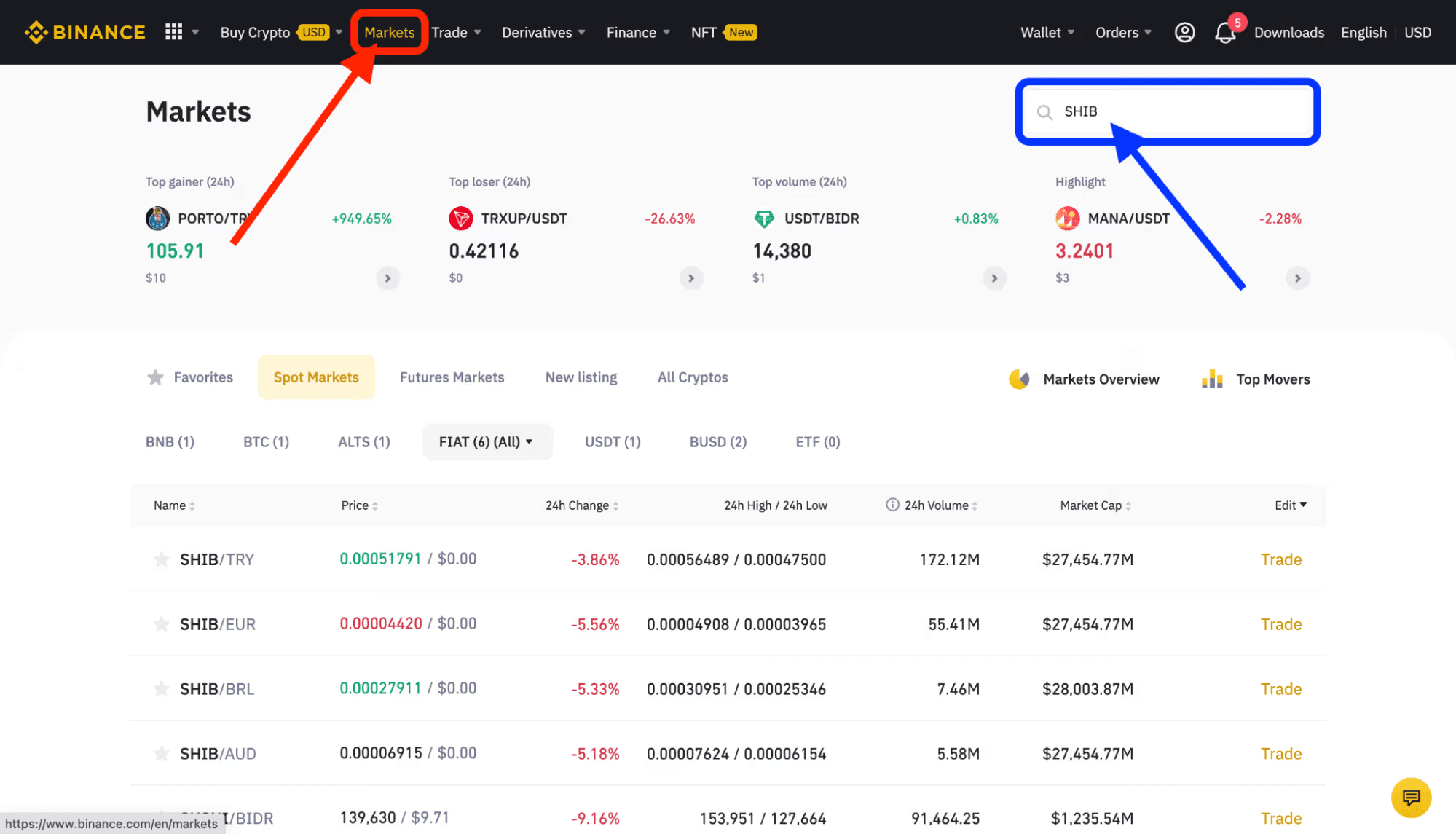 Binance Markets